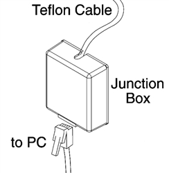 Acroprint Junction box
